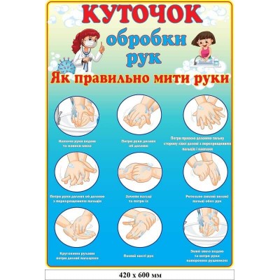 Плакат Куточок обробки рук Як правильно мити докладна інструкція з картинками